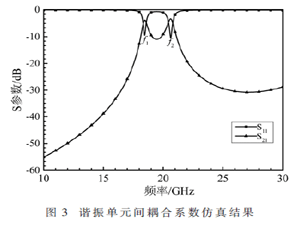 基于GaAs IPD的K波段芯片滤波器
