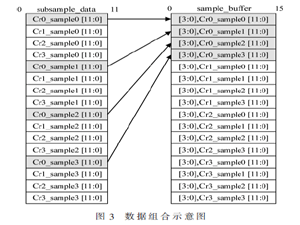 基于3 GS/s 12 bit ADCs的 高速串行接口控制层电路的设计与实现