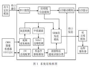 一种实时在线的公路路面破损及位置检测装置