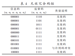基于FPGA的LVDS高可靠性传输优化设计