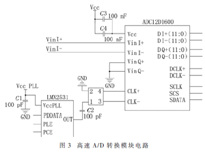 基于高速ADC的TOF-SIMS数据采集系统