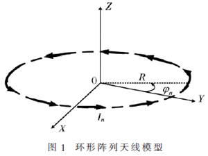 OAM介质谐振器阵列天线的研究