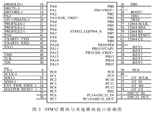 基于AD9910的信号源实时显示系统设计