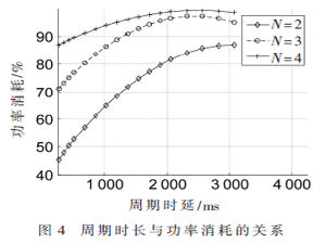 基于NB-IoT系统的eDRX的分析与研究