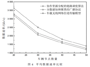 协作资源分配的无人驾驶车载网链路调度算法