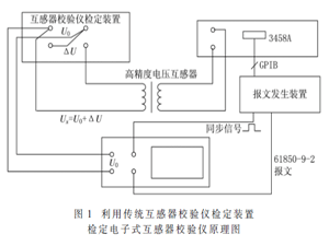 合并单元测试仪量值溯源方法研究