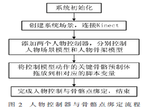 骨关节角度数字化测量与功能评估系统设计