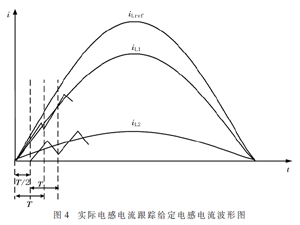 交错并联CCM Boost PFC变换器研究