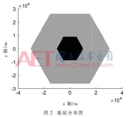 5G2-t2.gif