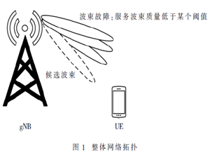 5G波束故障恢复设计与实现
