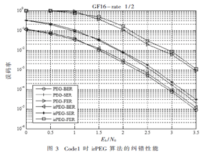基于迭代编码算法的混合构造算法