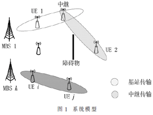 基于物联网系统的NOMA与SWIFT结合的研究