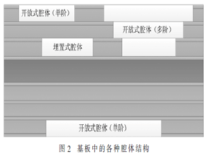 3D设计技术在SiP中的应用