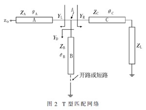 双频段环境能量采集电路设计