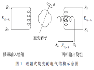 基于AD2S1205的旋变解码系统设计