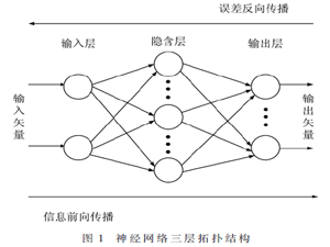 基于PSO-BP神经网络的人体穴位定位系统设计