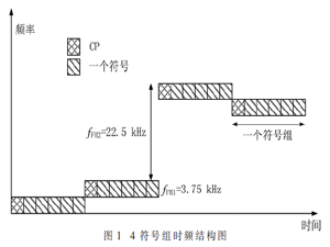 NB-IoT物理层随机接入分析与接收端检测算法