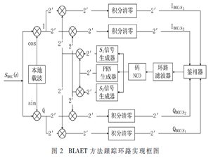 一种改进的BOC(kn，n)信号无模糊跟踪方法