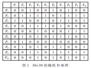 一种面向故障隔离的测试向量优化方法