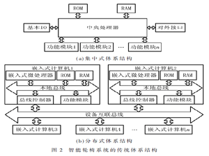 基于UM-BUS总线的智能轮椅系统的新型体系结构
