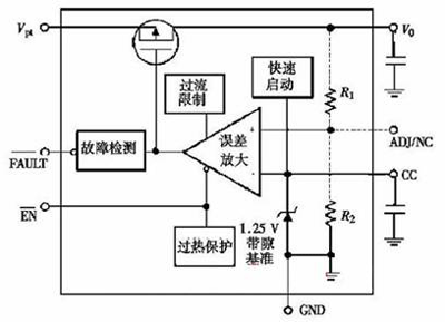 低压差线性稳压器电路结构