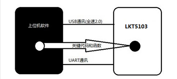 技术图片.jpg