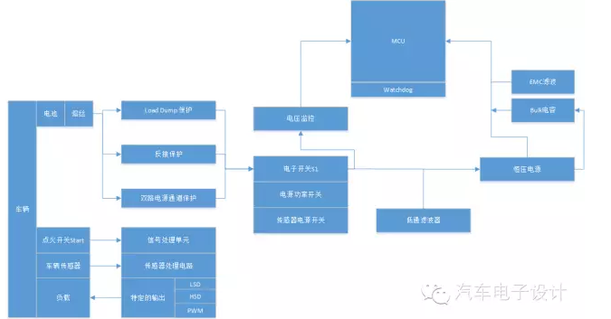 QQ截图20160115133229.png
