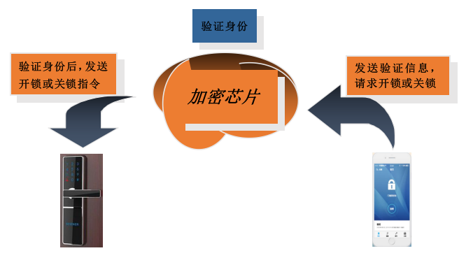 智能门锁图片.png