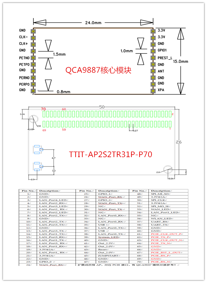 TTIT-AP2S2TR31P-P70 Pin_副本.png