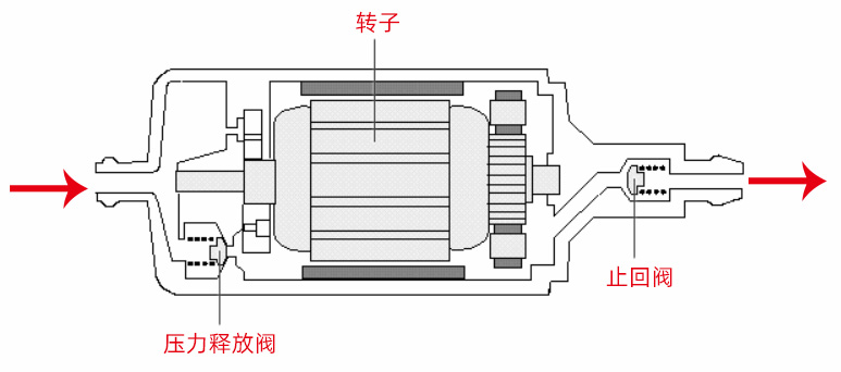0示波器测量汽车执行器低压燃油泵信号及分析.jpg