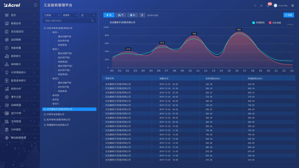 大型企业能源管理系统的设计与应用-安科瑞 崔庭宇5626.png