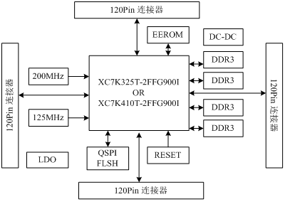 1该核心板的结构示意图如.png