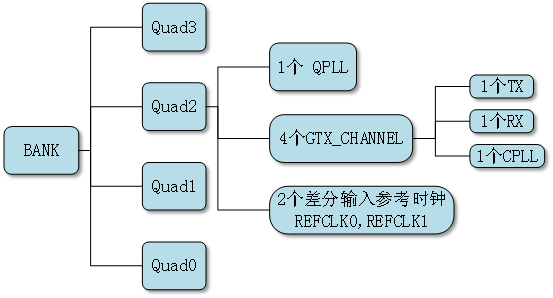 6参考时钟频率应根据核心板实际晶振频率来选择。.png