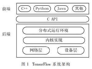 基于TensorFlow深度学习手写体数字识别及应用