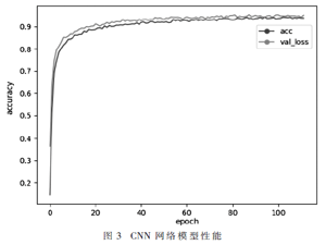 基于深度学习的实时识别硬件系统框架设计