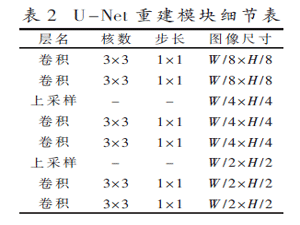 基于卷积神经网络的图像着色