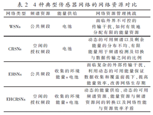 能量收集认知传感器网络研究综述