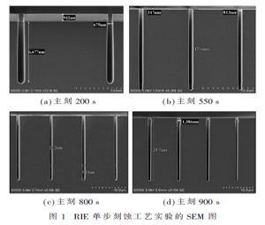 基于CMOS-MEMS工艺的高深宽比体硅刻蚀方法的研究