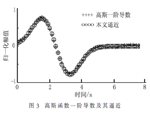 小波变换的开关电流电路实现