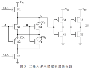 基于虚拟孔的多米诺逻辑混淆电路设计