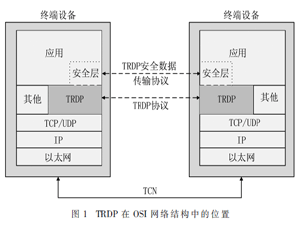 VxWorks下TRDP协议栈移植