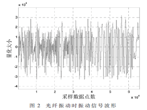 基于FPGA的光纤振动定位系统的设计与实现