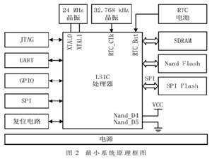基于实时工业以太网的脉冲发生器