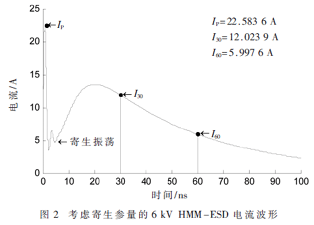 ESD电流波形的小波自适应Kalman滤波去噪方法