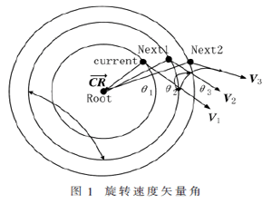 改进人工势场与TAS-RRT融合优化算法