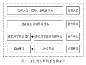 基于VR技术的培训系统设计与实现