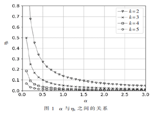 基于连续时隙探测的防碰撞算法研究