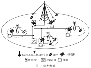 能量获取框架下的5G绿色通信小区选择算法