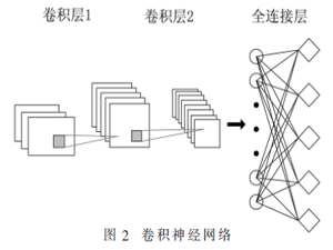 基于深度学习的烟雾识别研究