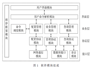 基于国产化平台监控软件的设计与实现